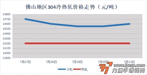 力源不锈钢网